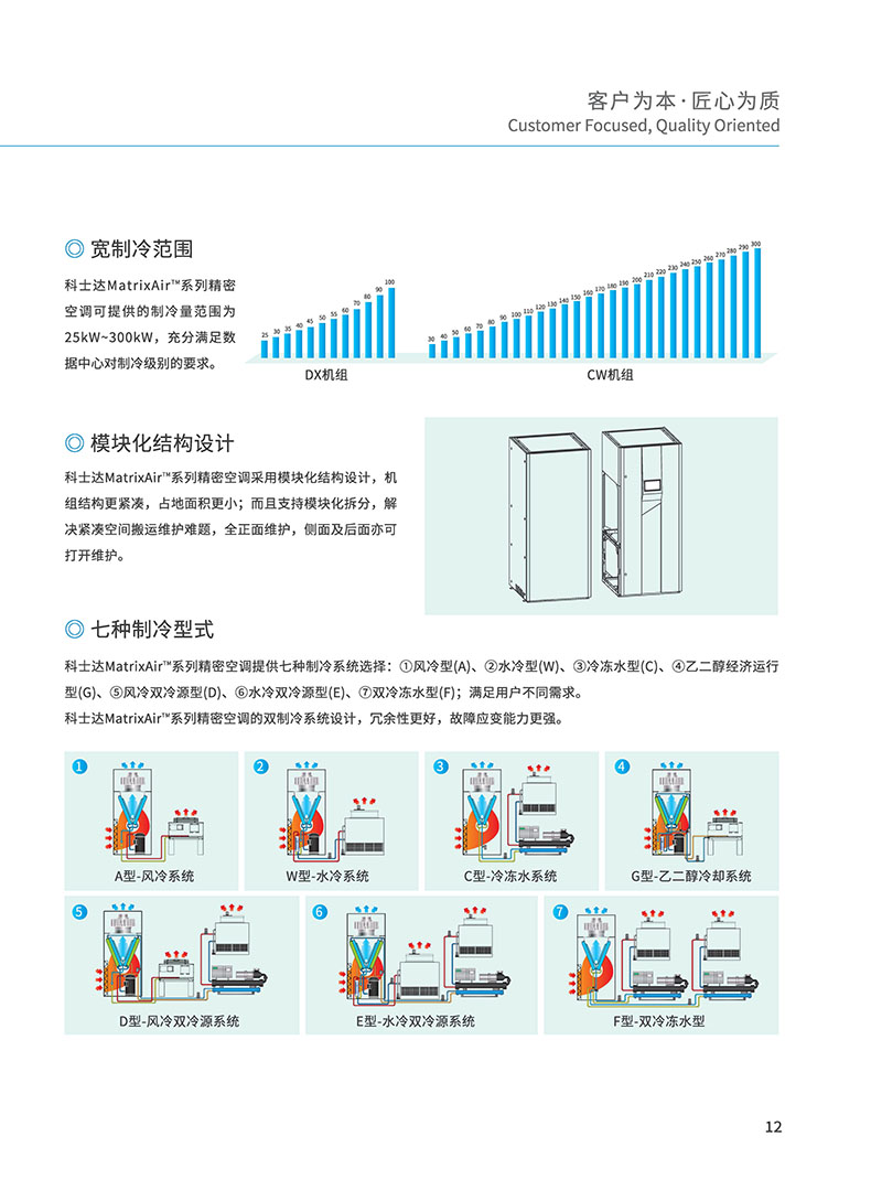 科士达精密空调彩页-14 副本.jpg