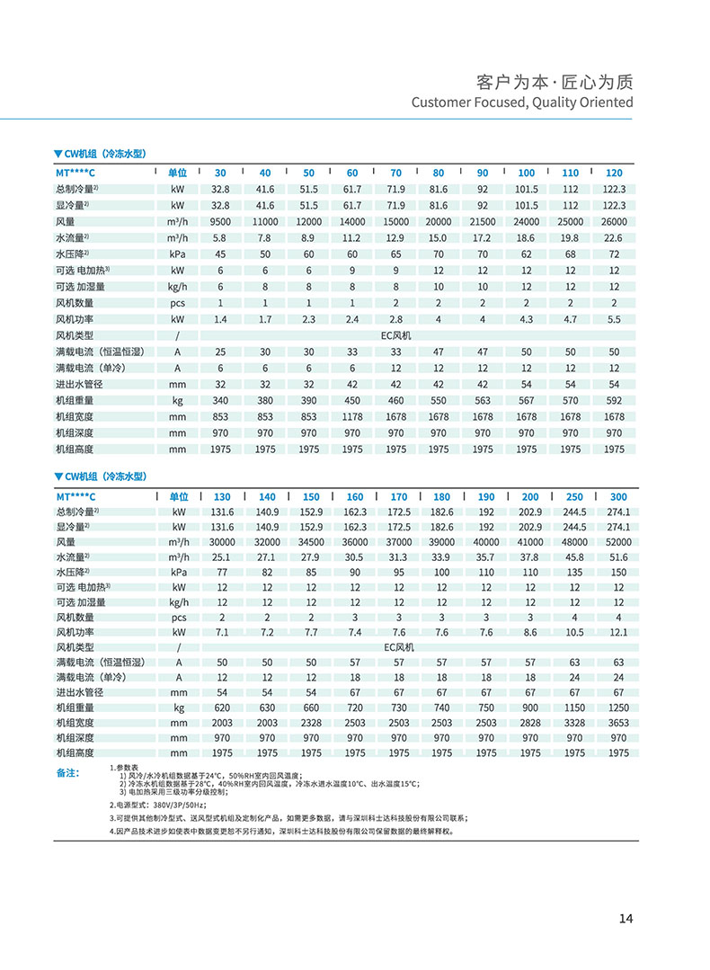 科士达精密空调彩页-16 副本.jpg